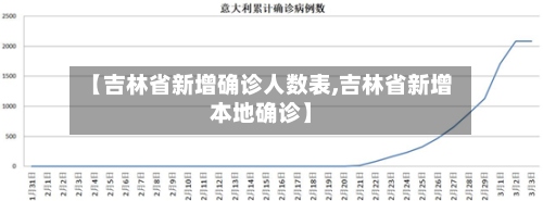 【吉林省新增确诊人数表,吉林省新增本地确诊】