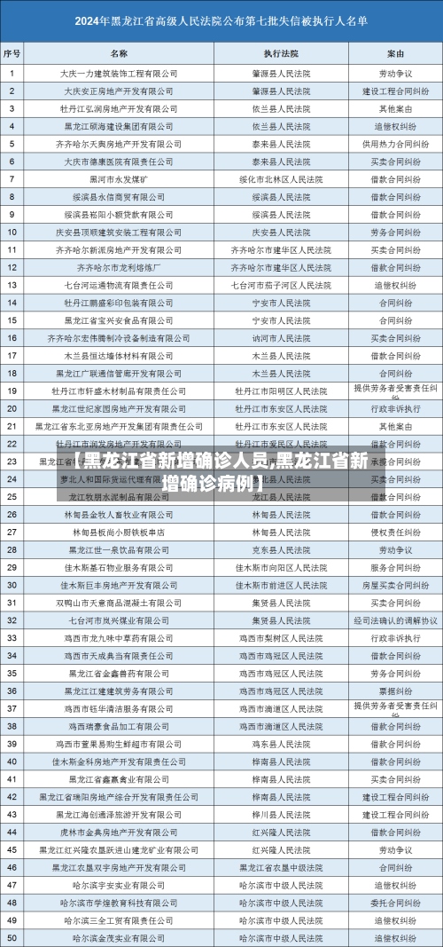 【黑龙江省新增确诊人员,黑龙江省新增确诊病例】