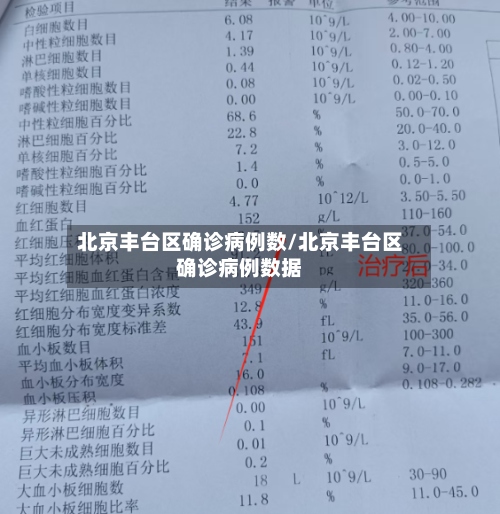 北京丰台区确诊病例数/北京丰台区确诊病例数据