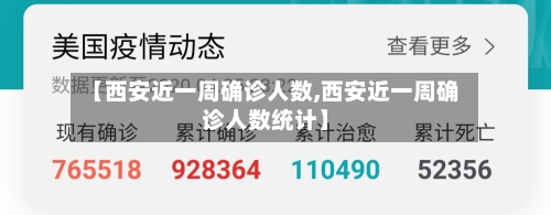 【西安近一周确诊人数,西安近一周确诊人数统计】