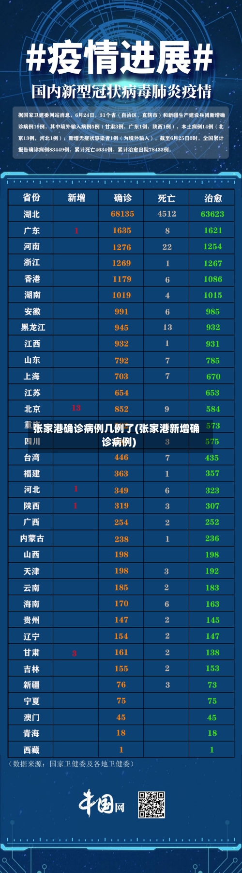 张家港确诊病例几例了(张家港新增确诊病例)-第2张图片