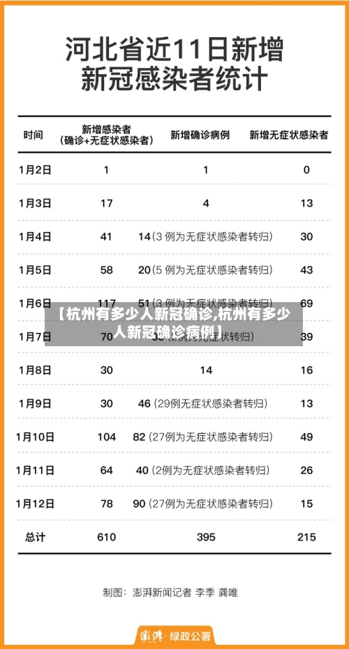 【杭州有多少人新冠确诊,杭州有多少人新冠确诊病例】-第2张图片