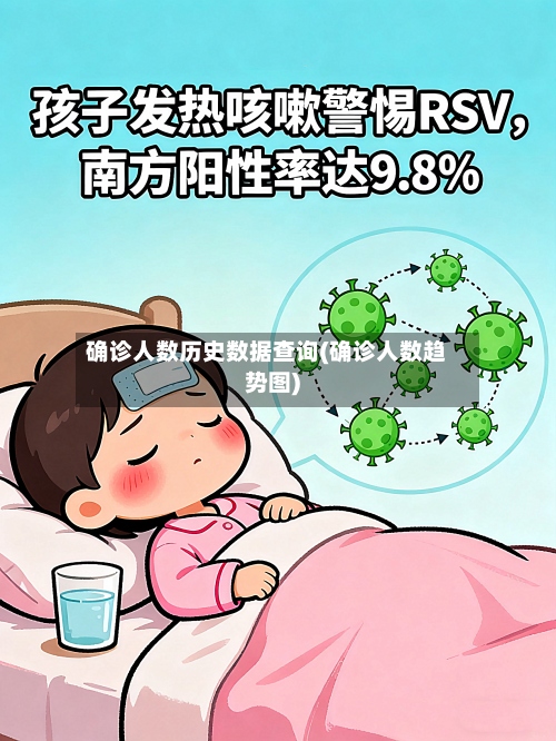 确诊人数历史数据查询(确诊人数趋势图)