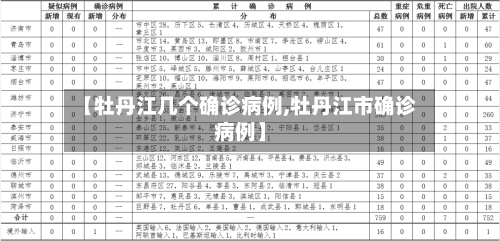 【牡丹江几个确诊病例,牡丹江市确诊病例】