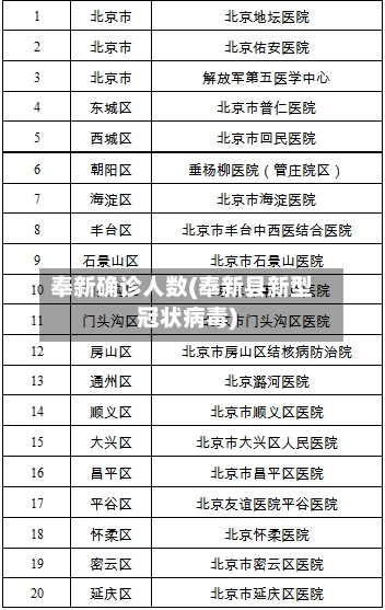 奉新确诊人数(奉新县新型冠状病毒)