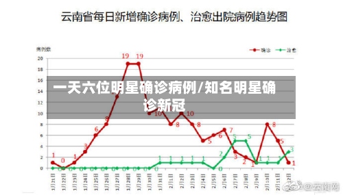 一天六位明星确诊病例/知名明星确诊新冠-第2张图片