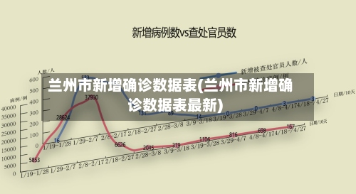 兰州市新增确诊数据表(兰州市新增确诊数据表最新)-第3张图片