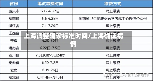 上海调整确诊标准时间/上海确证病例-第2张图片