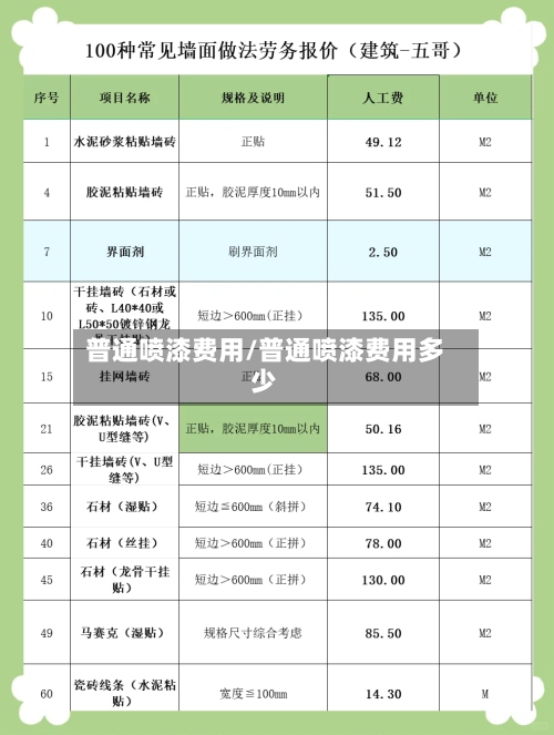 普通喷漆费用/普通喷漆费用多少