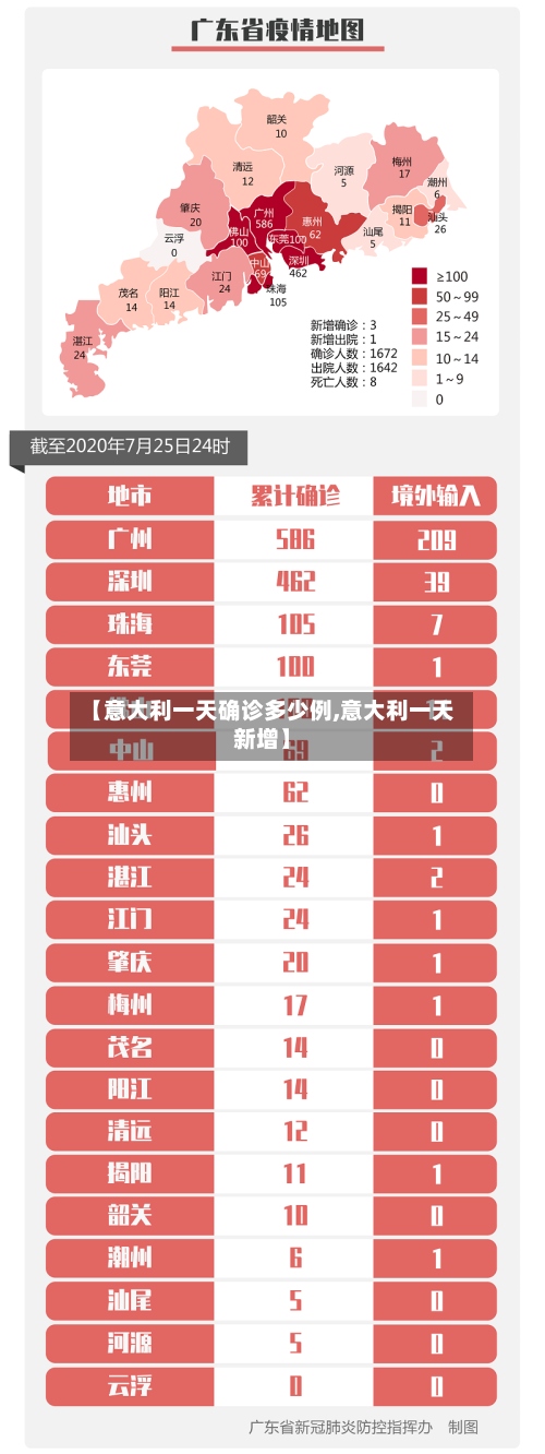 【意大利一天确诊多少例,意大利一天新增】