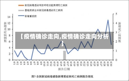 【疫情确诊走向,疫情确诊走向分析】