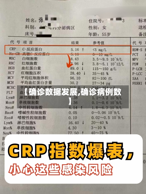 【确诊数据发展,确诊病例数】