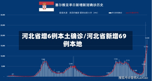 河北省增6例本土确诊/河北省新增69例本地