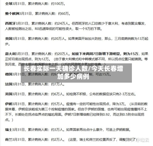 长春实际一天确诊人数/今天长春增加多少病例