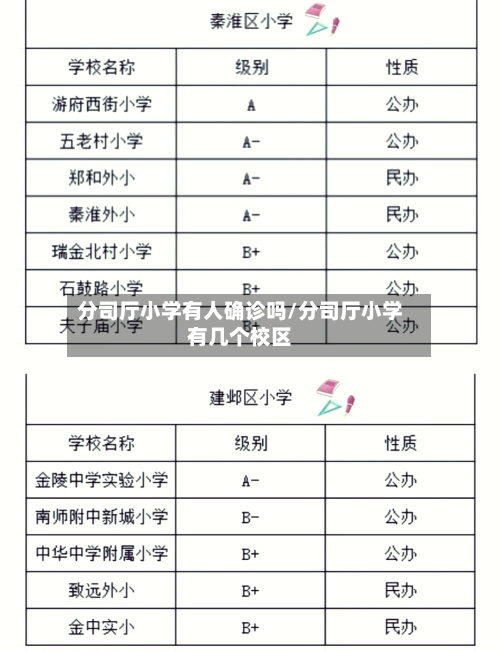 分司厅小学有人确诊吗/分司厅小学有几个校区