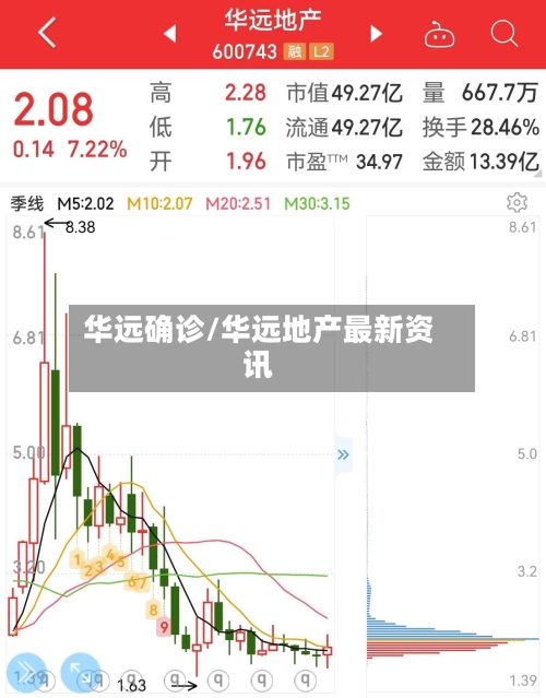 华远确诊/华远地产最新资讯-第3张图片