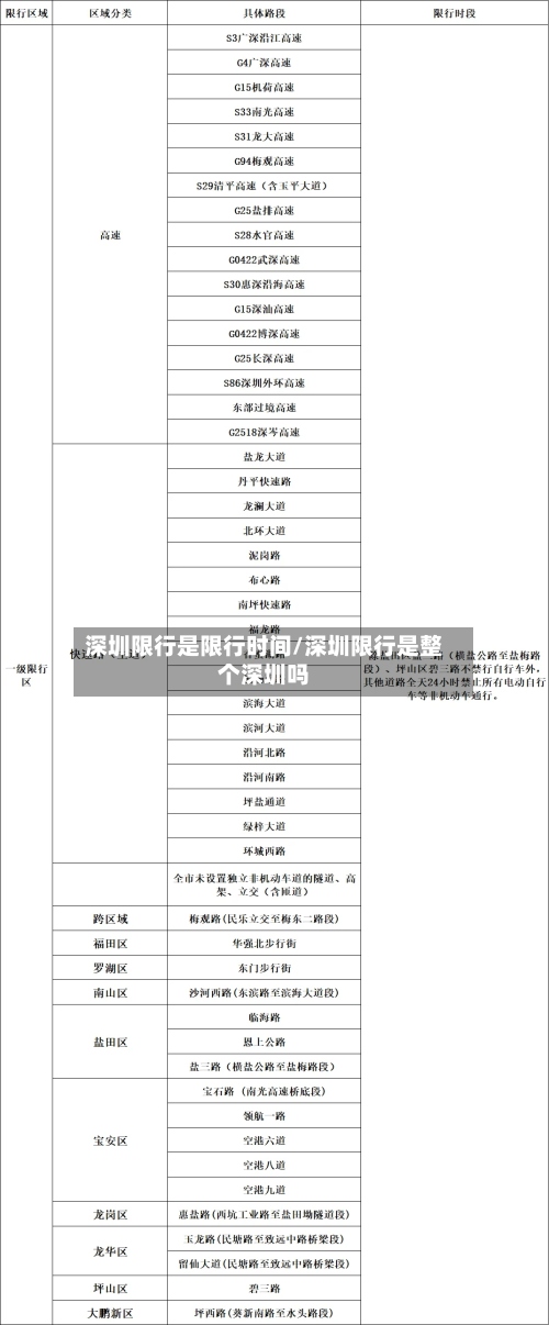 深圳限行是限行时间/深圳限行是整个深圳吗
