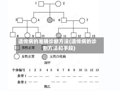 遗传病的准确诊断方法(遗传病的诊断方法和手段)-第3张图片
