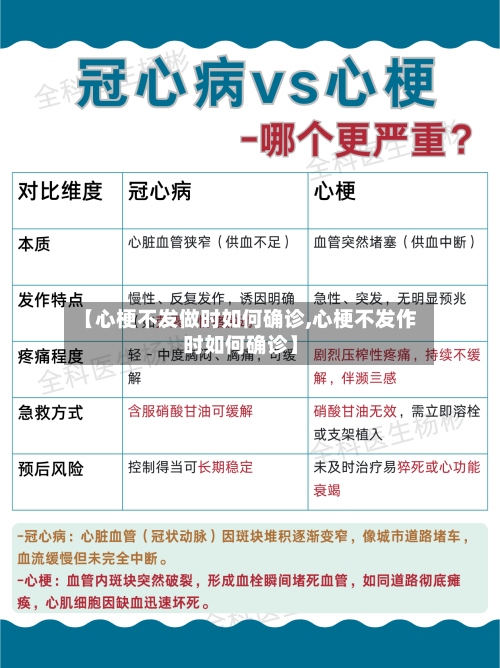 【心梗不发做时如何确诊,心梗不发作时如何确诊】-第3张图片