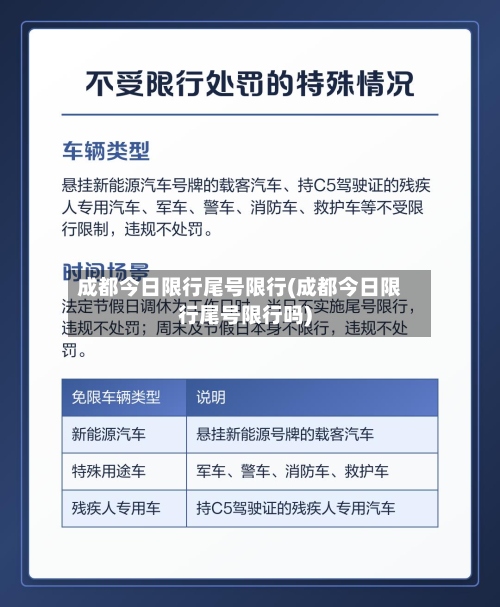 成都今日限行尾号限行(成都今日限行尾号限行吗)
