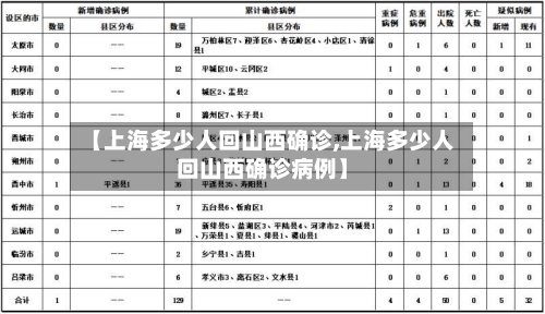 【上海多少人回山西确诊,上海多少人回山西确诊病例】
