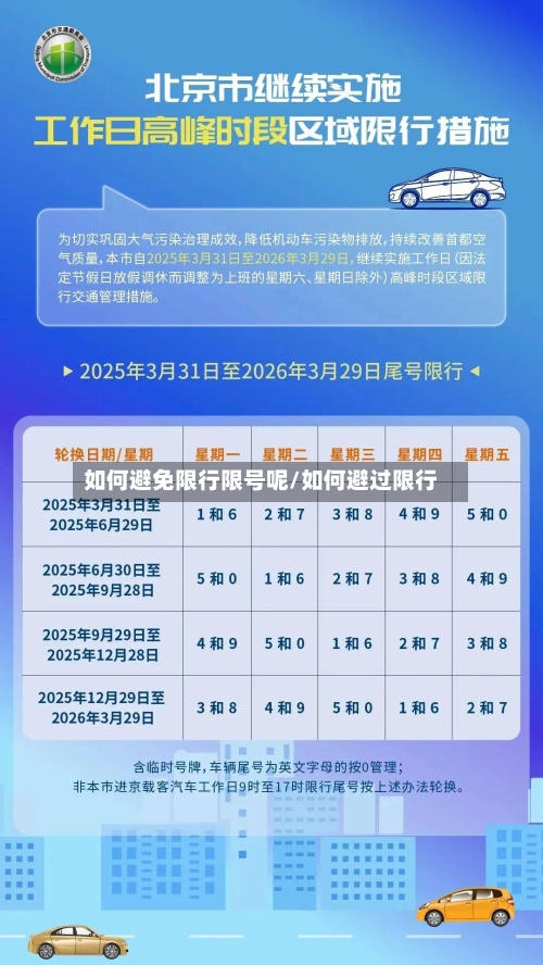 如何避免限行限号呢/如何避过限行