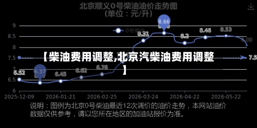【柴油费用调整,北京汽柴油费用调整】-第2张图片