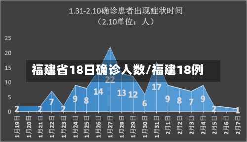 福建省18日确诊人数/福建18例-第2张图片
