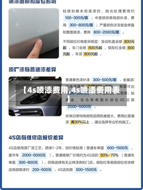 【4s喷漆费用,4s喷漆费用表】