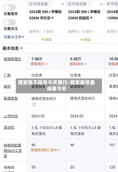 西安限不限号今天限行/西安限号查询表今天