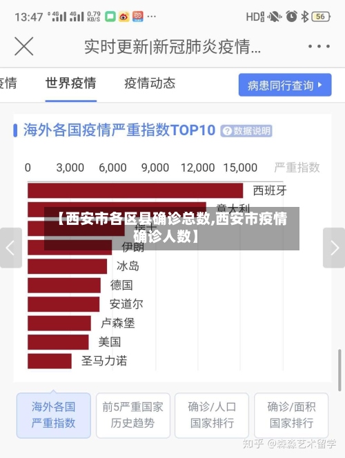 【西安市各区县确诊总数,西安市疫情确诊人数】