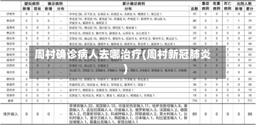 周村确诊病人去哪治疗(周村新冠肺炎)
