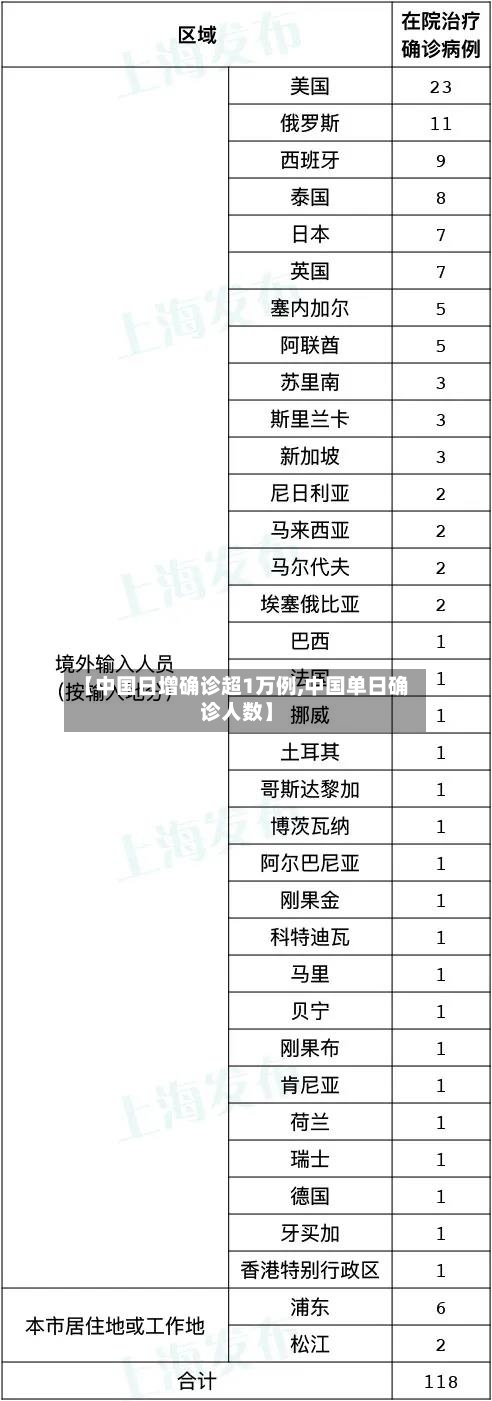 【中国日增确诊超1万例,中国单日确诊人数】-第2张图片