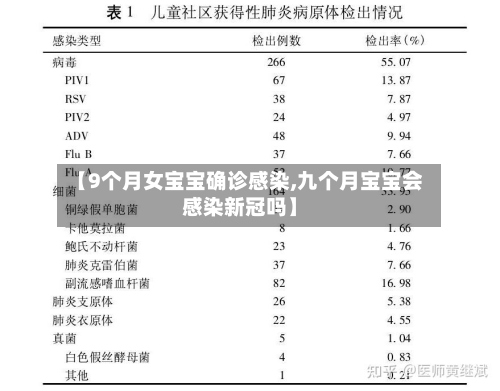 【9个月女宝宝确诊感染,九个月宝宝会感染新冠吗】-第2张图片