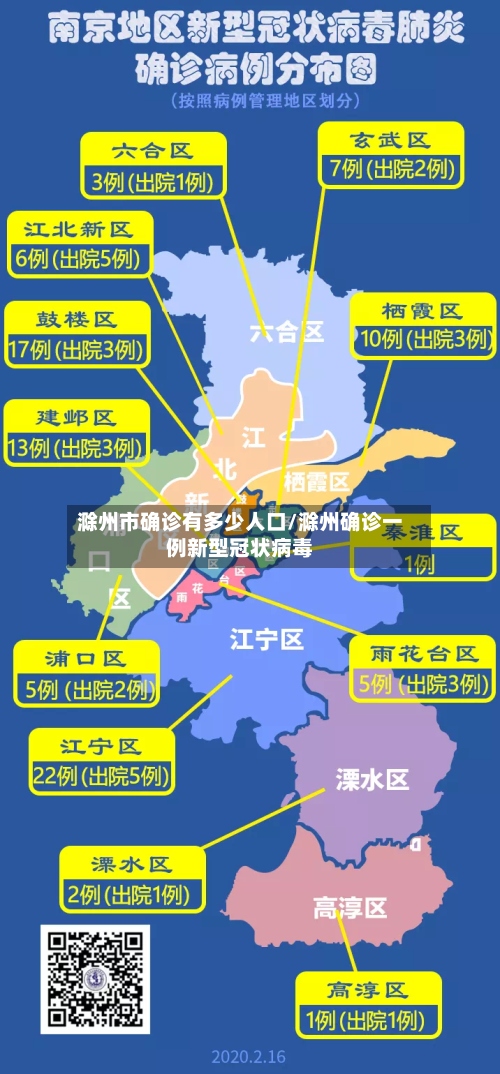 滁州市确诊有多少人口/滁州确诊一例新型冠状病毒-第3张图片