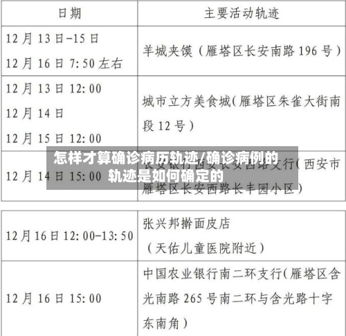 怎样才算确诊病历轨迹/确诊病例的轨迹是如何确定的