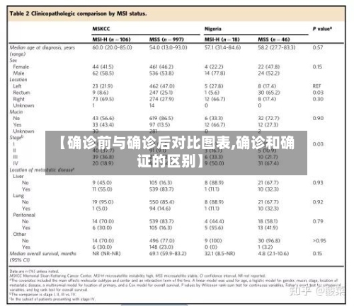 【确诊前与确诊后对比图表,确诊和确证的区别】