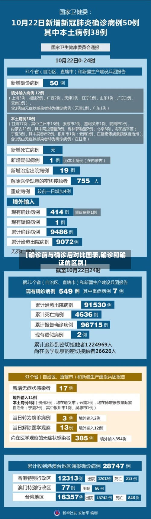 【确诊前与确诊后对比图表,确诊和确证的区别】-第3张图片