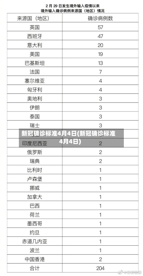新冠确诊标准4月4日(新冠确诊标准4月4日)