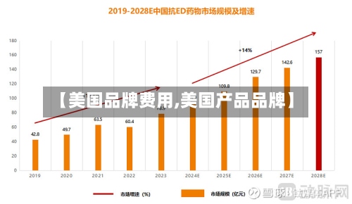 【美国品牌费用,美国产品品牌】-第2张图片