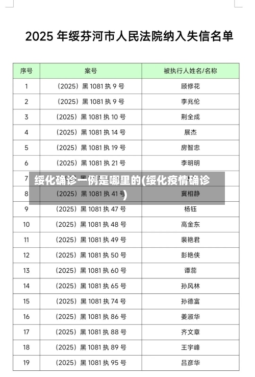 绥化确诊一例是哪里的(绥化疫情确诊)
