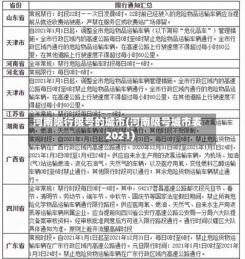 河南限行限号的城市(河南限号城市表2021)-第2张图片
