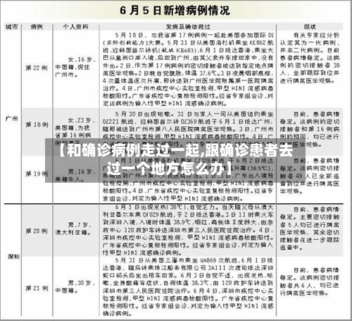 【和确诊病例走过一起,跟确诊患者去过一个地方怎么办】-第3张图片