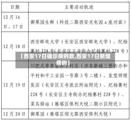 【西安17日确诊病例数,西安17日新增病例】-第2张图片
