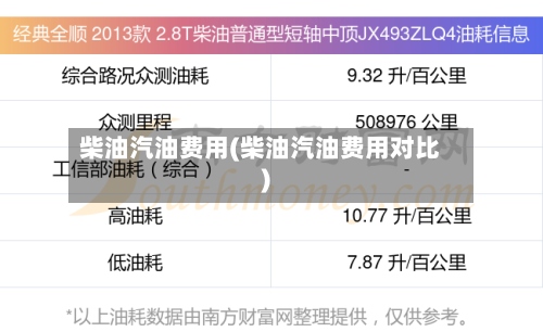 柴油汽油费用(柴油汽油费用对比)-第3张图片