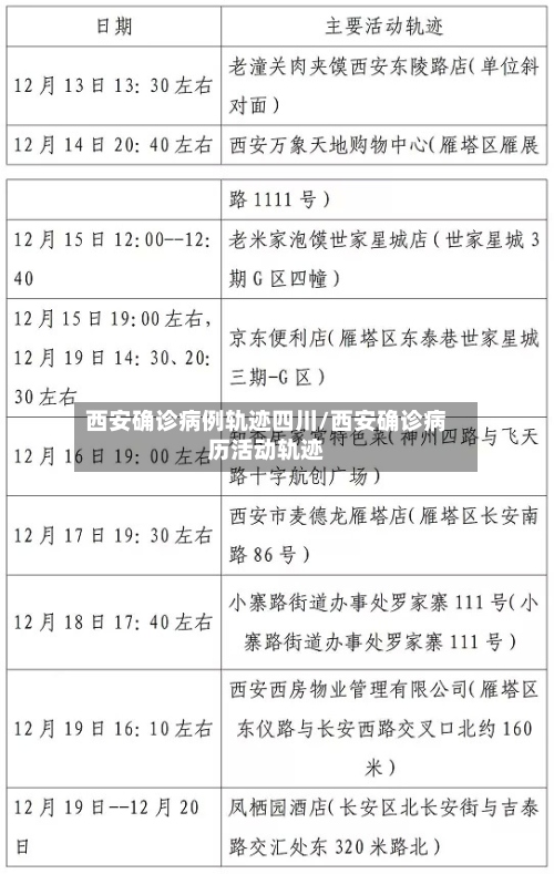 西安确诊病例轨迹四川/西安确诊病历活动轨迹-第2张图片