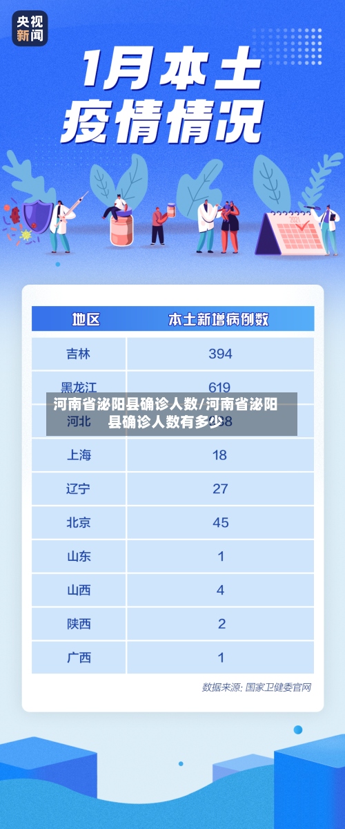 河南省泌阳县确诊人数/河南省泌阳县确诊人数有多少-第2张图片