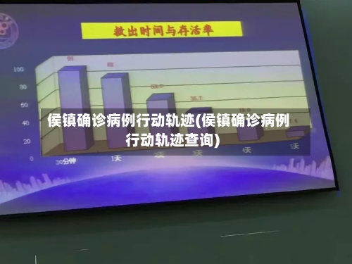 侯镇确诊病例行动轨迹(侯镇确诊病例行动轨迹查询)-第2张图片
