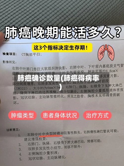 肺癌确诊数量(肺癌得病率)-第2张图片