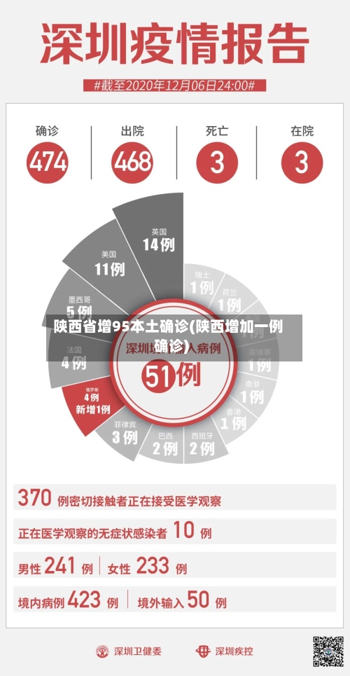 陕西省增95本土确诊(陕西增加一例确诊)-第2张图片